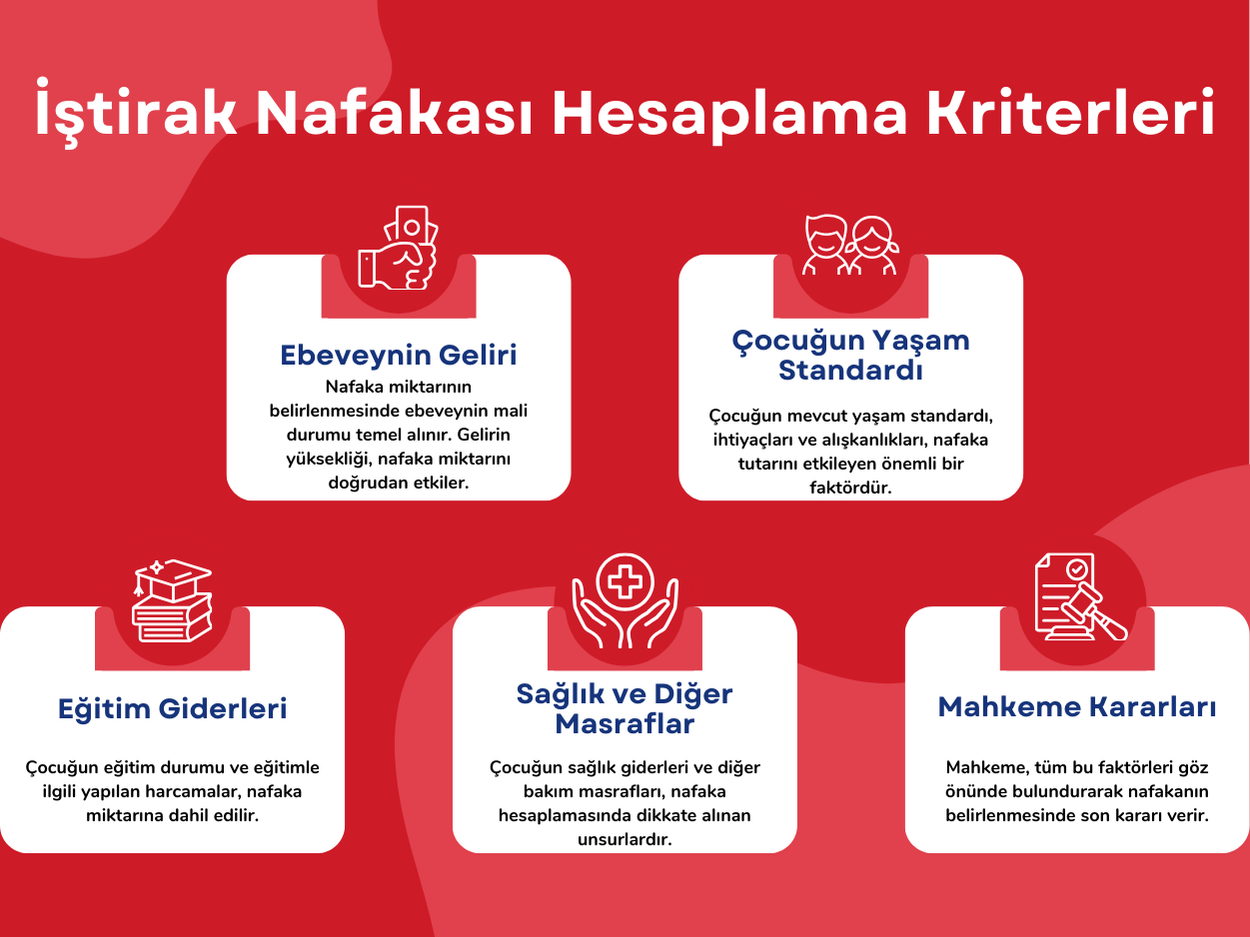 İştirak Nafakasının Hesaplanması ve Ödenmesi: Süreç, Şartlar ve Adımlar